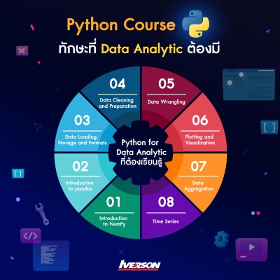 Python for Data Analytic 2023
