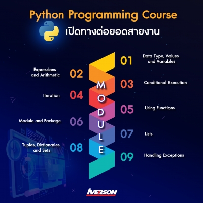 Python Programming 2023