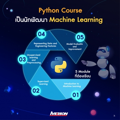 Python for Machine Learning 2023